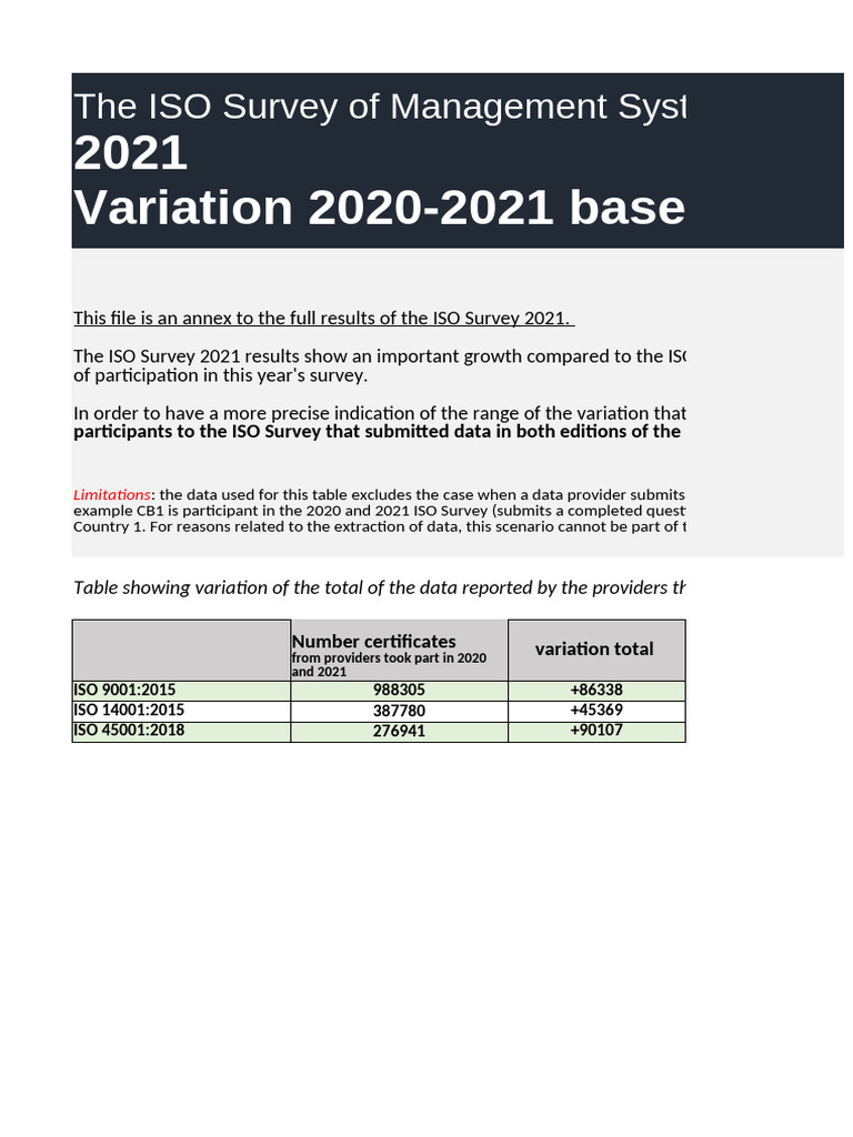 3.ISO Survey 2021 - Comparison With 2020 - Using Data From Providers ...