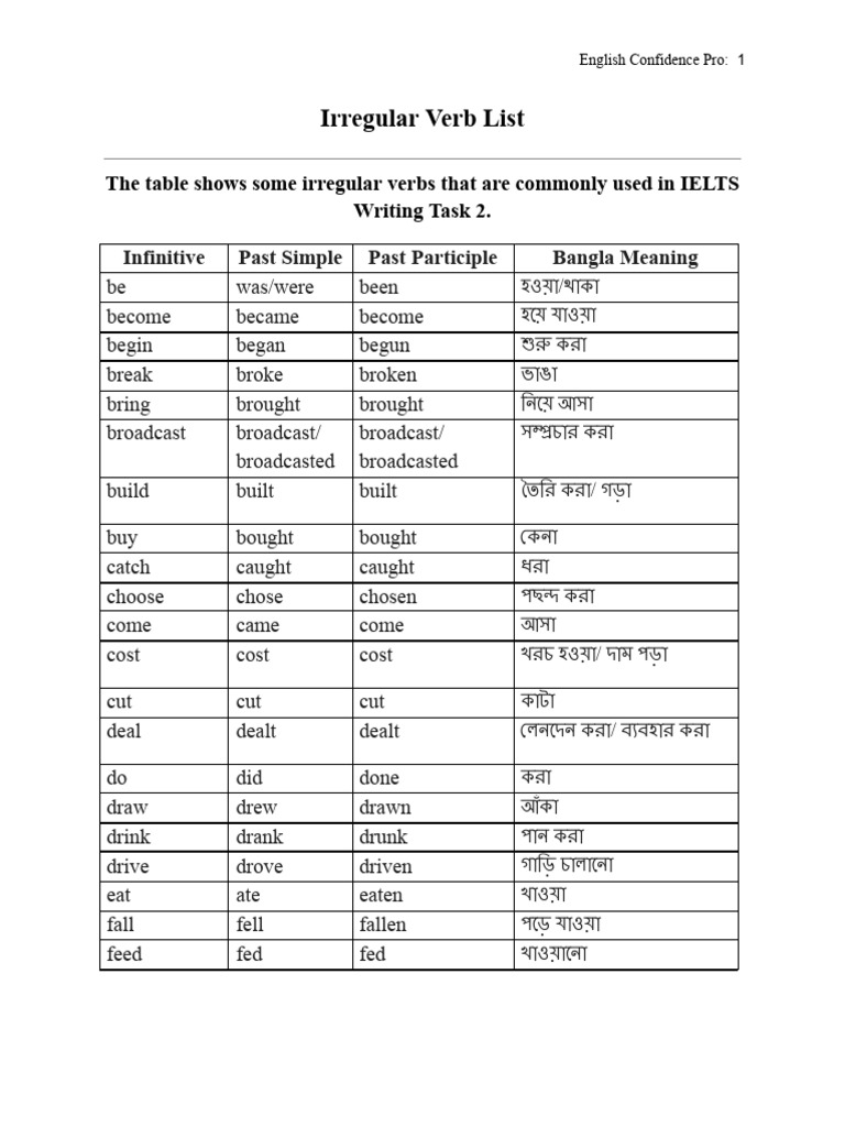 Irregular Veerb List | PDF