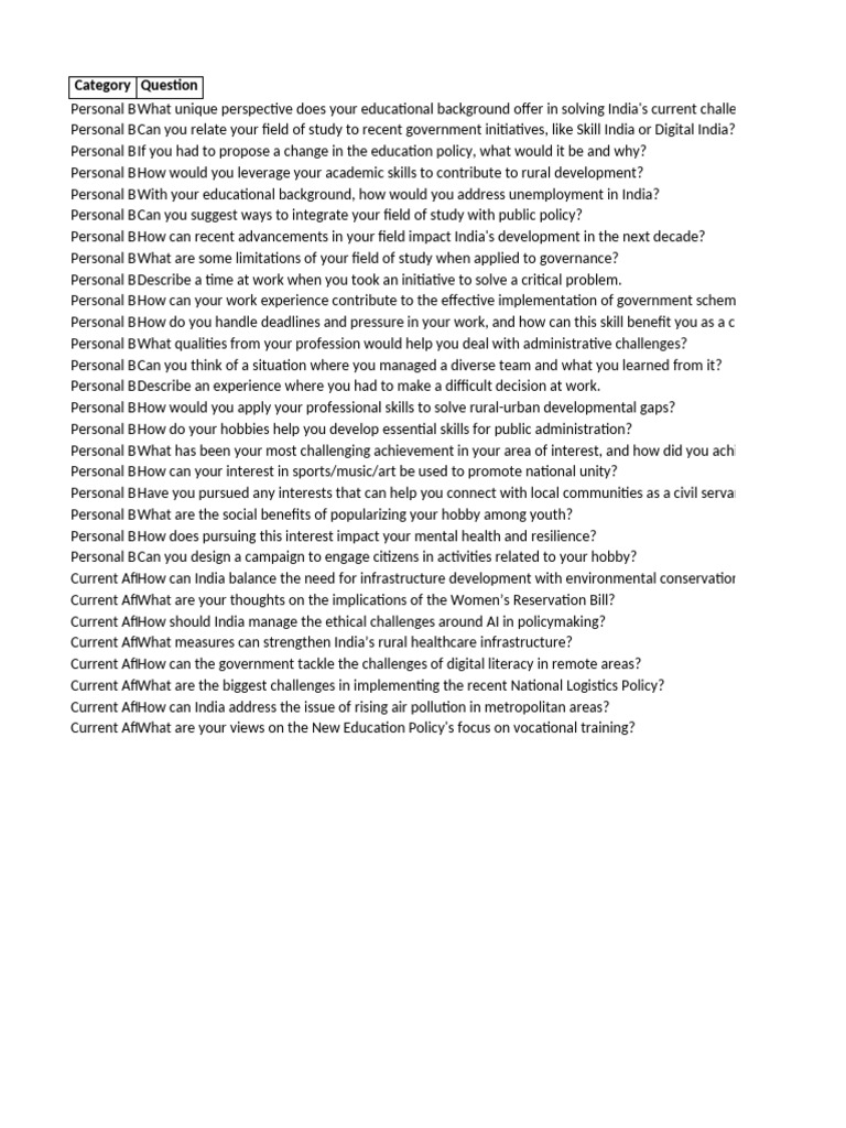UPSC Interview Questions for IAS Aspirants | PDF | Policy