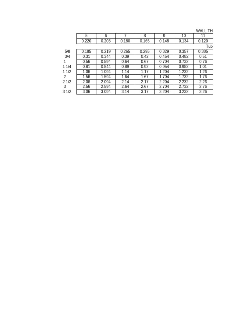 Csi fill factor 0 test frequency pdf secondary sector of the