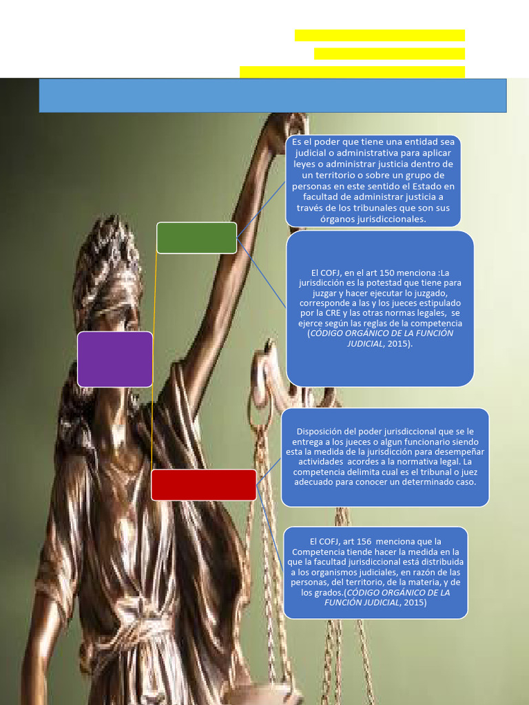 Codigo Organico de La Funcion Judicial | PDF | Jurisdicción | Judicaturas