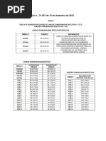 Tabela Salarial da Polícia Civil SP 2022 | PDF | Polícia | Crime e ...