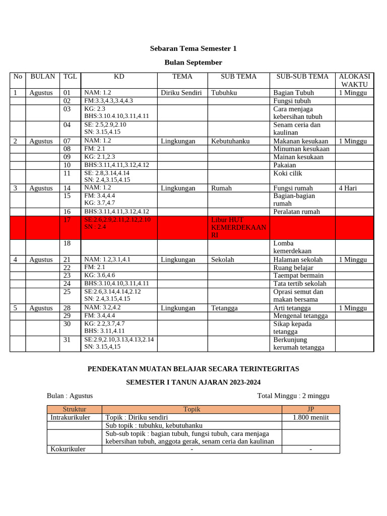 Sebaran Tema Semester 1 BLN Agustus | PDF