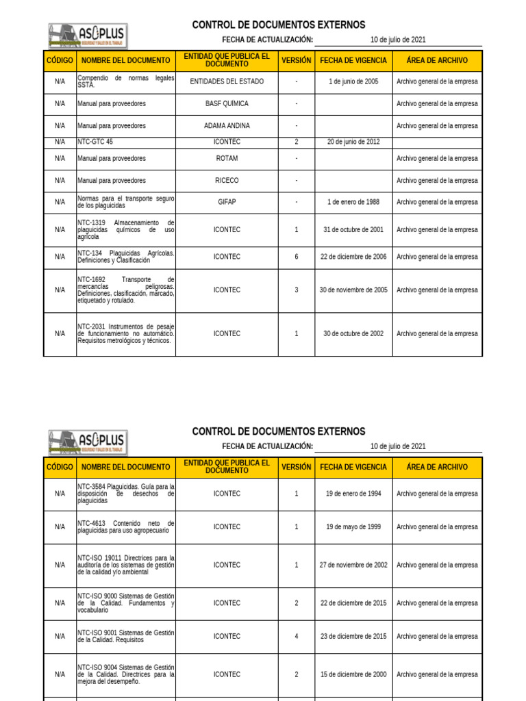 Control de Documentos Externos 2021 | PDF | Pesticida | Business
