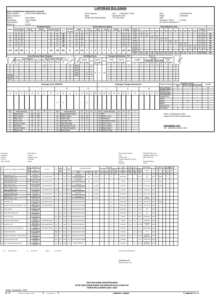 Laporan Bulanan SDN 013828 Manis September 2024 | PDF