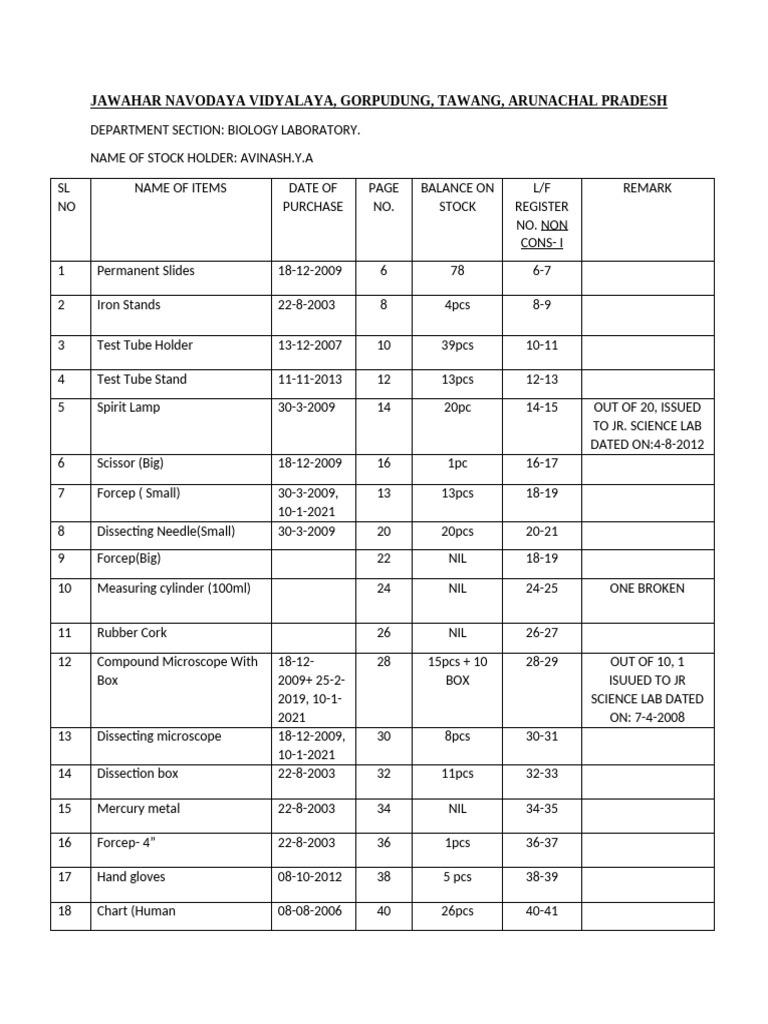Biology Laboratory Stock Register | PDF
