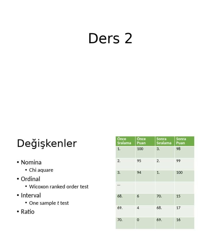 Ders 3 | PDF