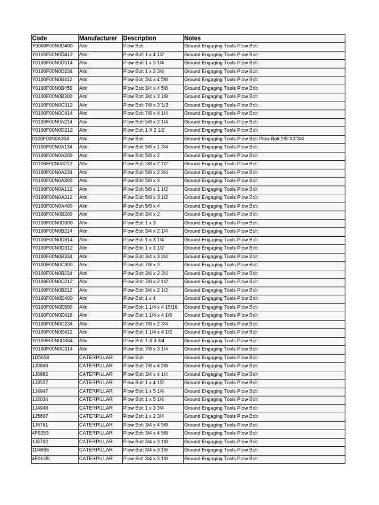 Caterpillar Plow Bolt Catalog | PDF | Screw | Manufactured Goods