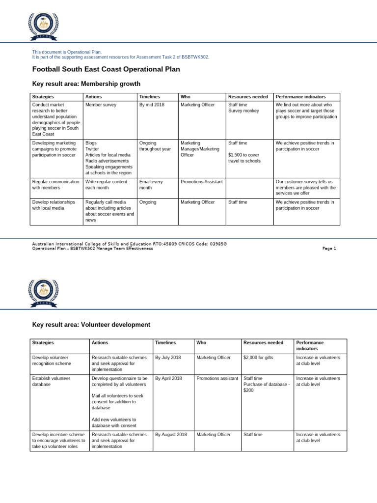 BSBTWK502 Operational Plan.v1.0 | PDF | Marketing | Human Communication