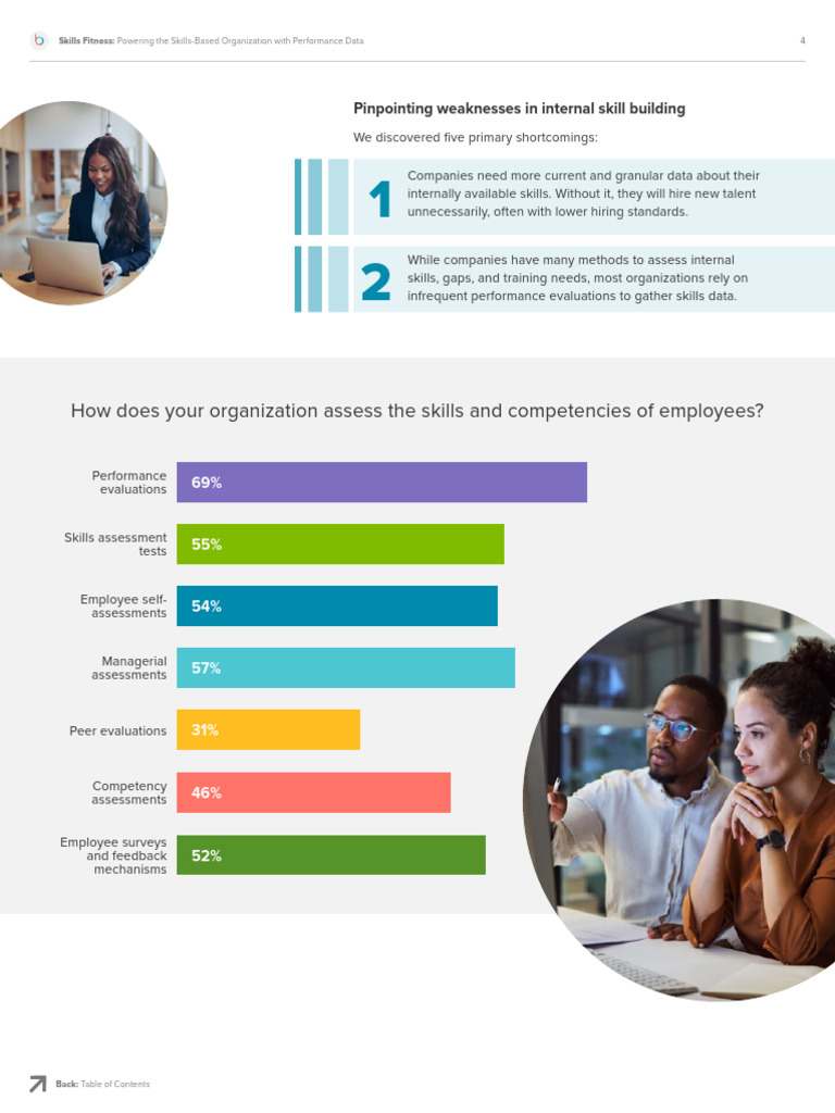 2024 Skills Report 4 | PDF | Business