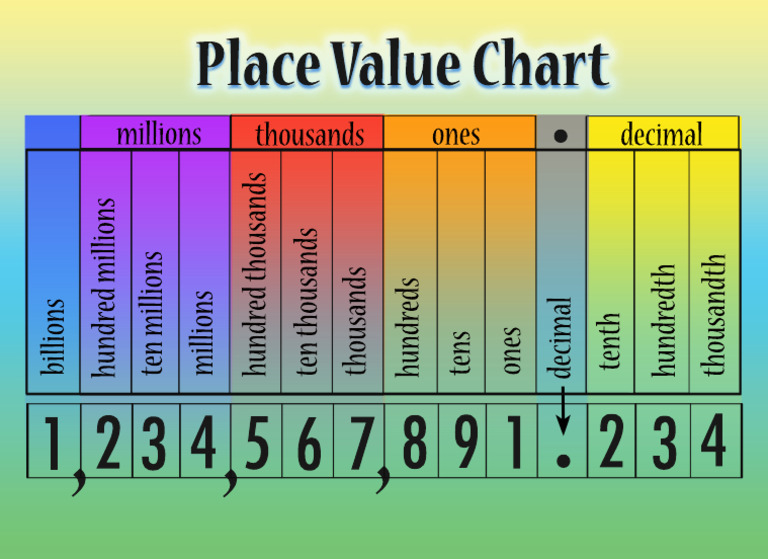 Place Value Guide for Students | PDF