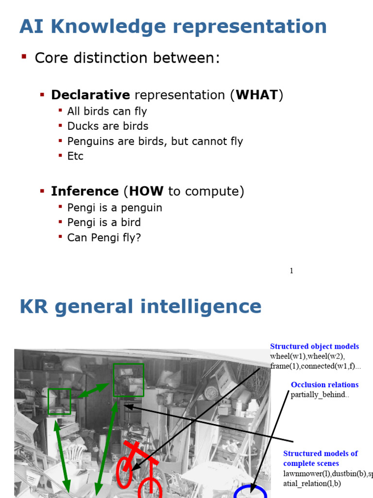 AI Knowledge Representation Techniques | PDF | Machine Learning ...