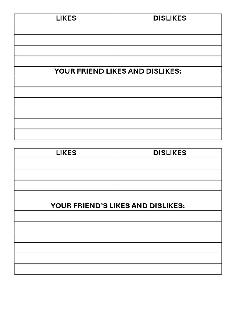 Likes and Dislikes | PDF