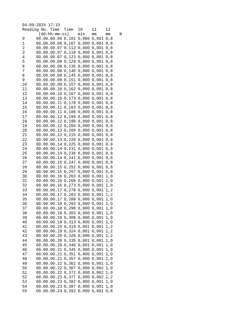 Time Series Data Analysis | PDF