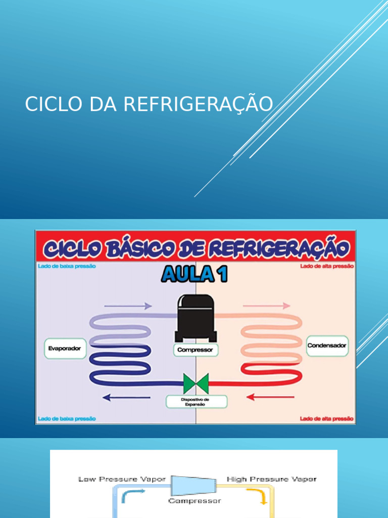 Ciclo Da Refrigeração | PDF