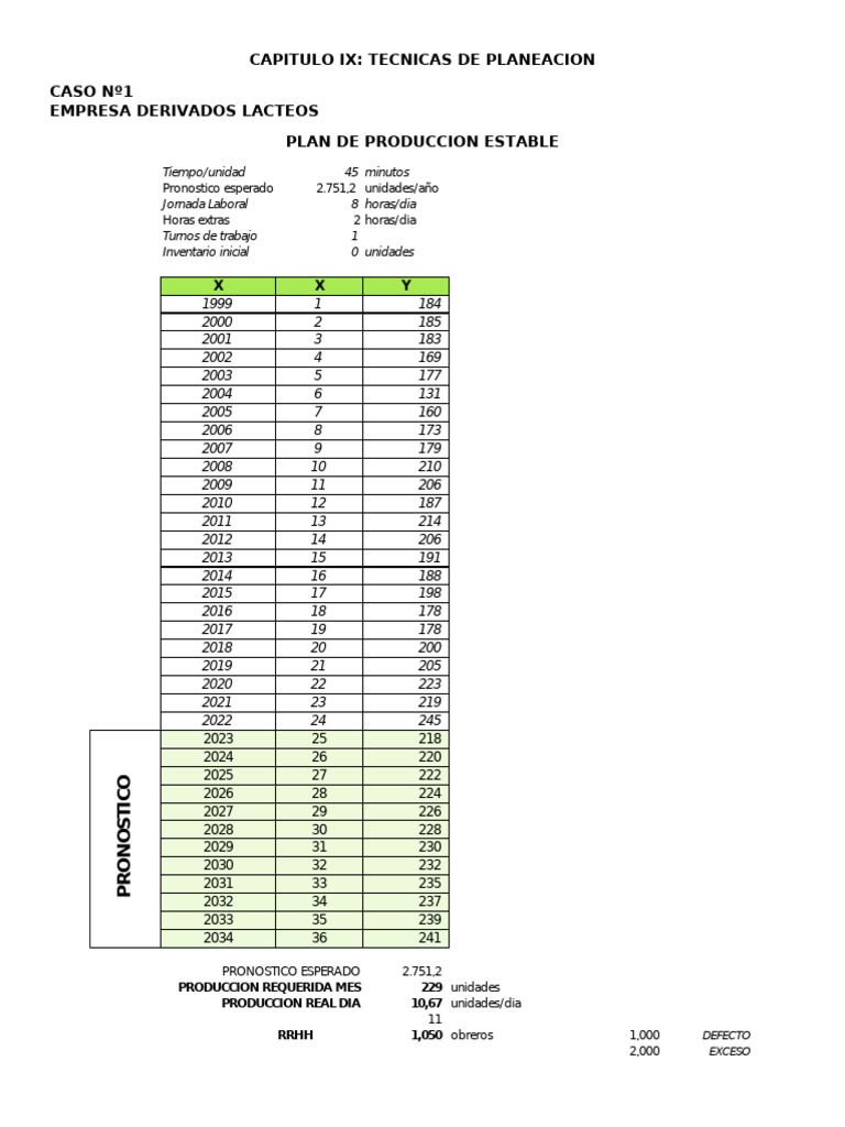 Plan Prod Estable y Variable | PDF | Tiempo de trabajo | Derechos laborales