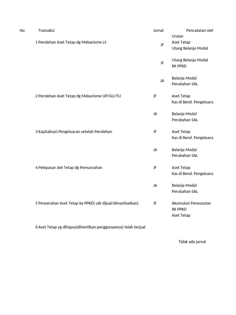 Tabel | PDF