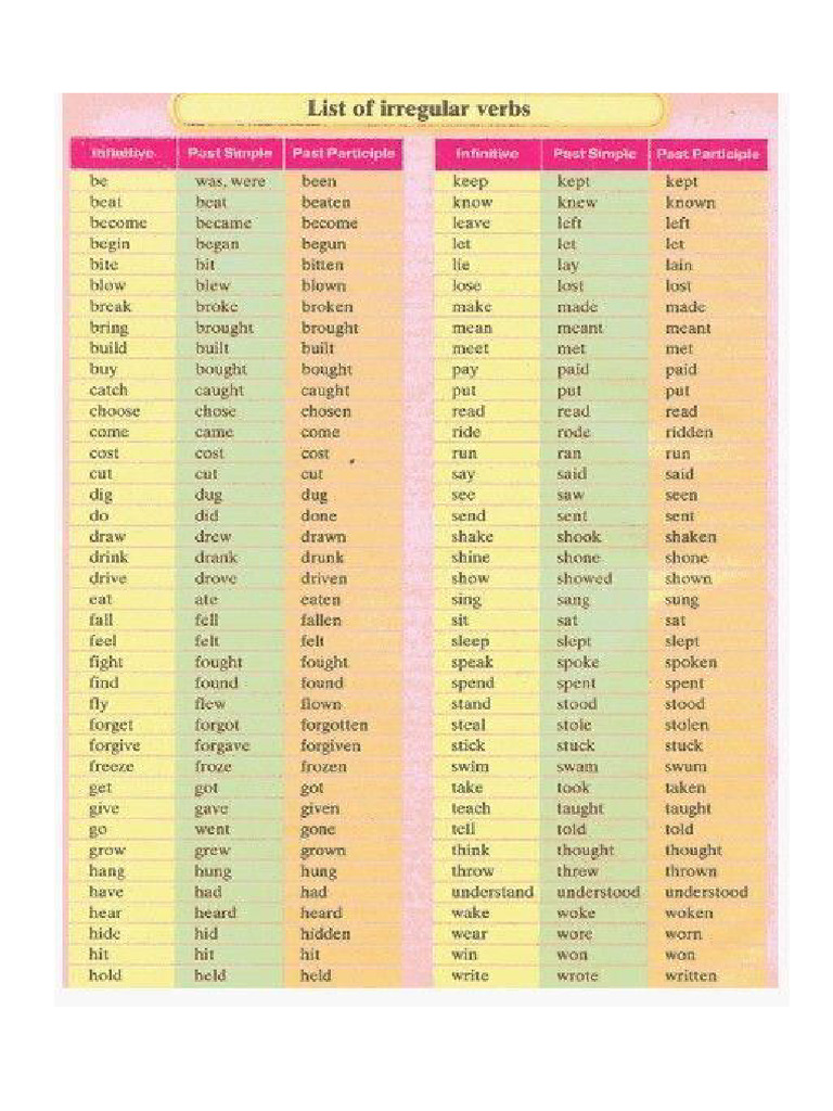 Verbos Regulares e Irregulares en Ingles | PDF