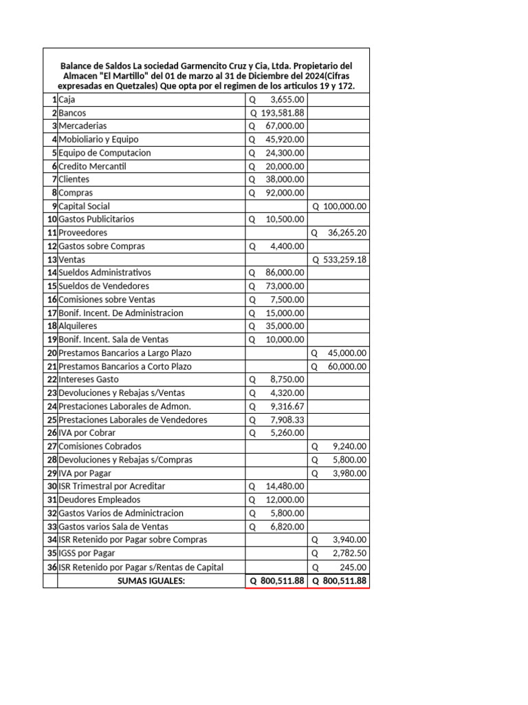 Ejercicio 31: Balance Contable 2024 | PDF | Impuesto sobre la renta ...