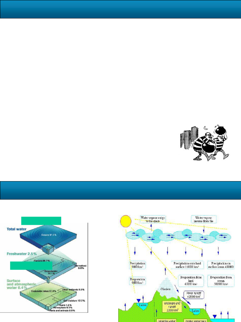 Water Challenges in India | PDF | Water Scarcity | Water