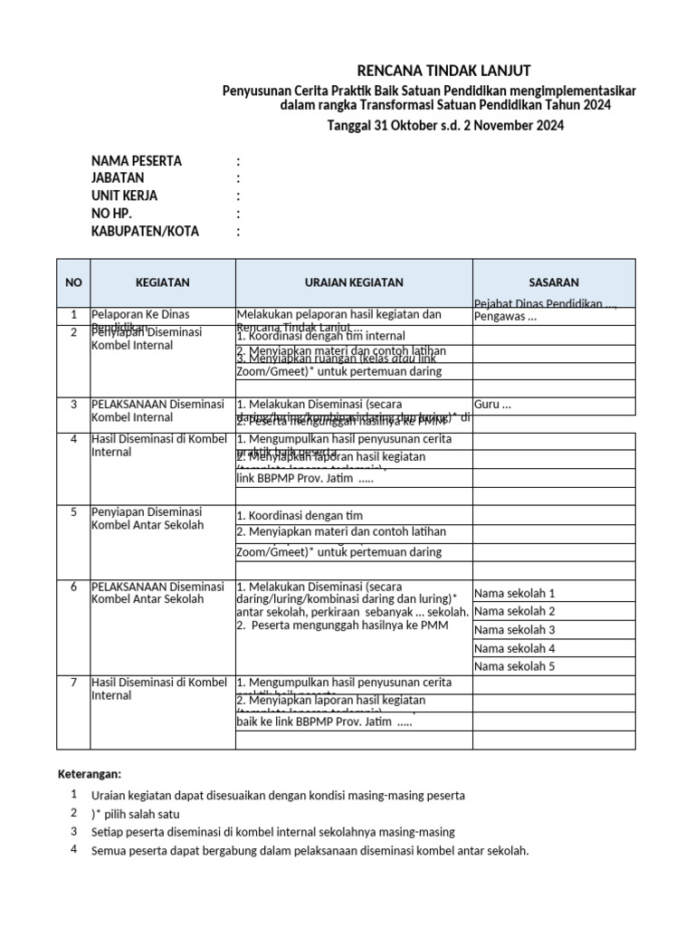 Rencana Diseminasi Praktik Baik 2024 | PDF