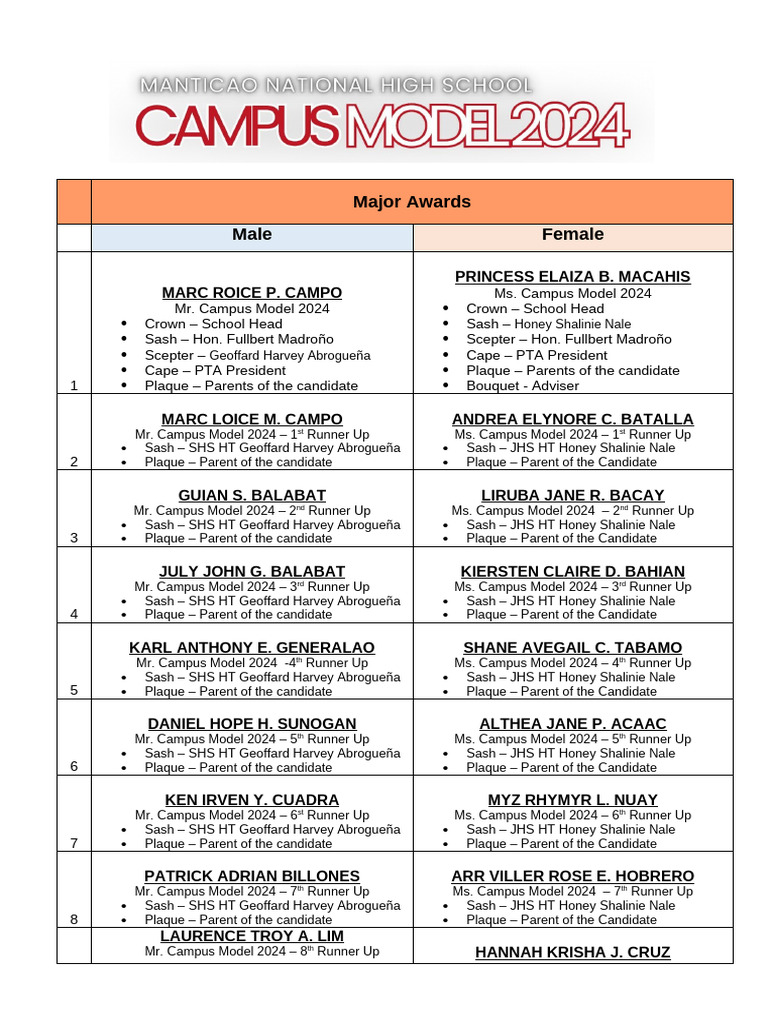 Campus Model Awards | PDF | Fashion | Etiquette