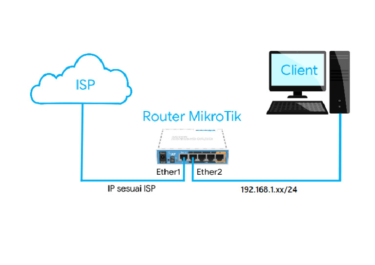 Router Mikrotik | PDF
