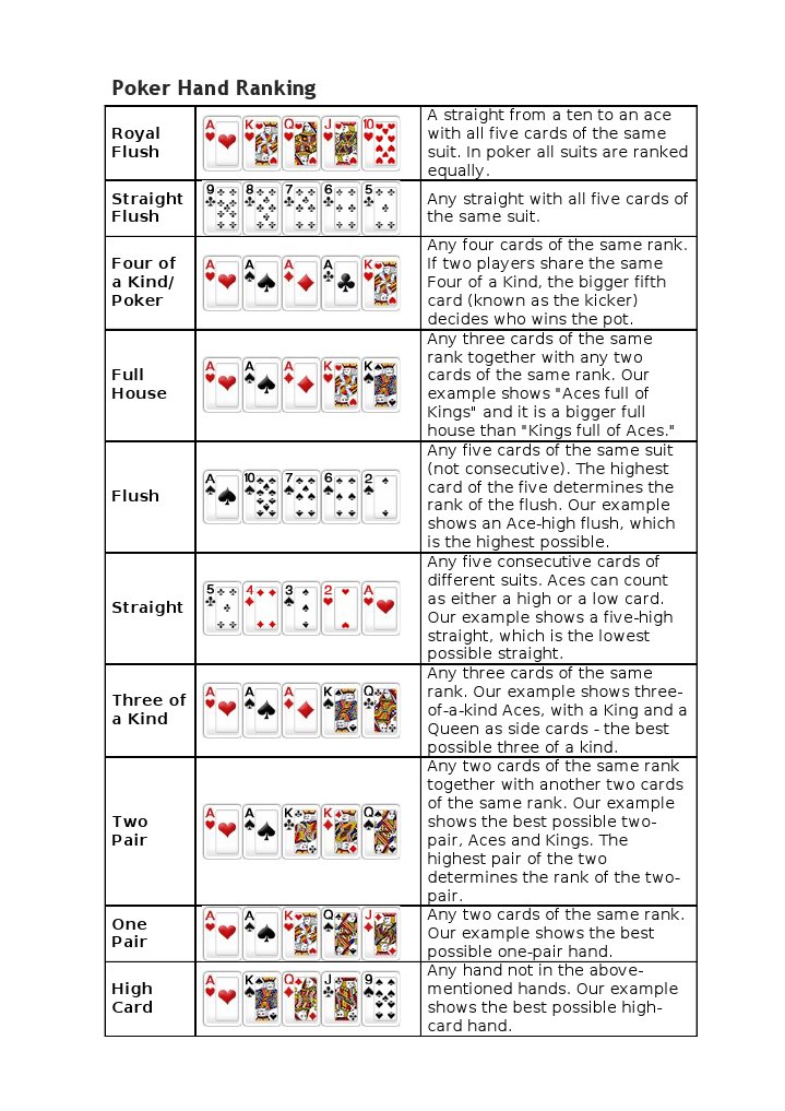 Poker Hand Rankings Printable - maxcec.com