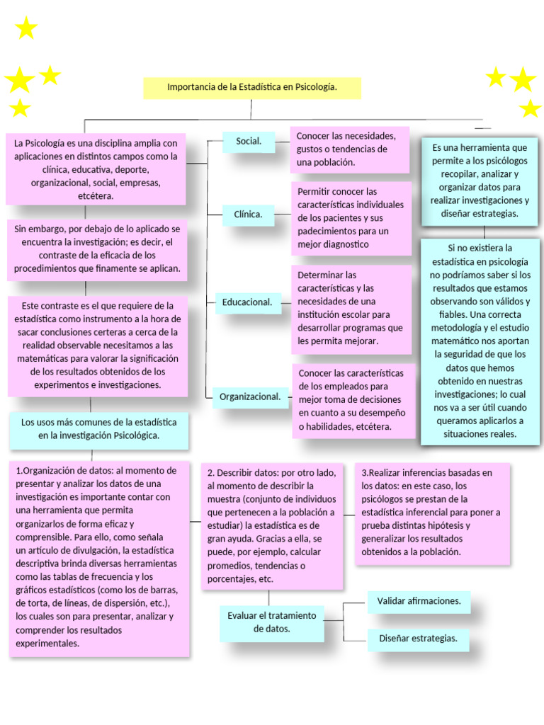 Mapa Importancia de La Estadistica en Psicologia.. | PDF | Estadísticas ...