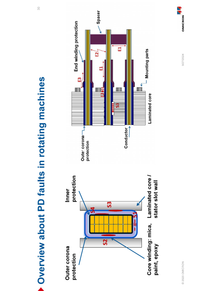 PD - Rotating Machine - Pattern Assessement | PDF