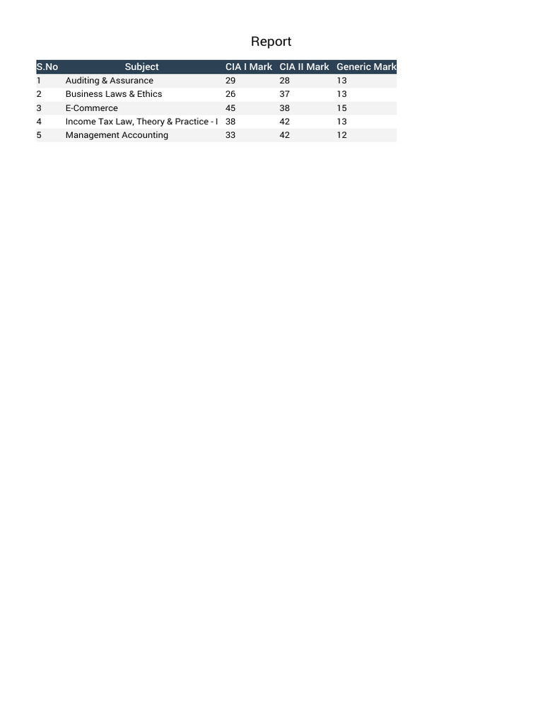 Student Exam Performance Report | PDF | Business | Finance & Money ...