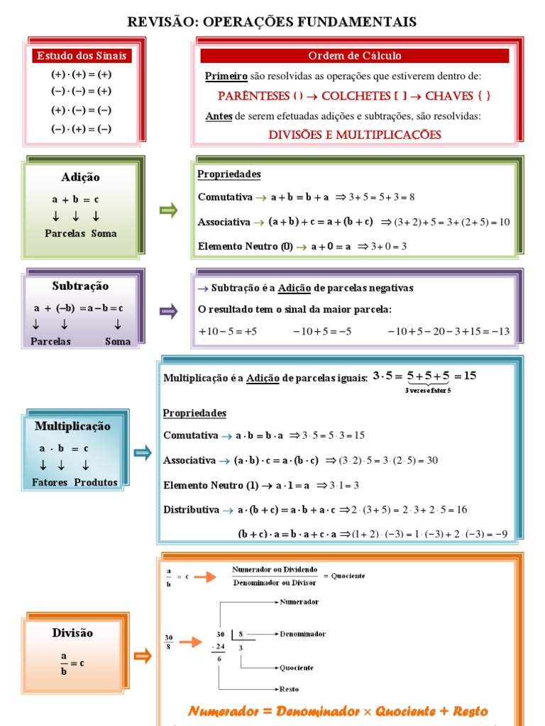 Revisão de Operações Fundamentais | PDF | Fração (Matemática) | Triângulo