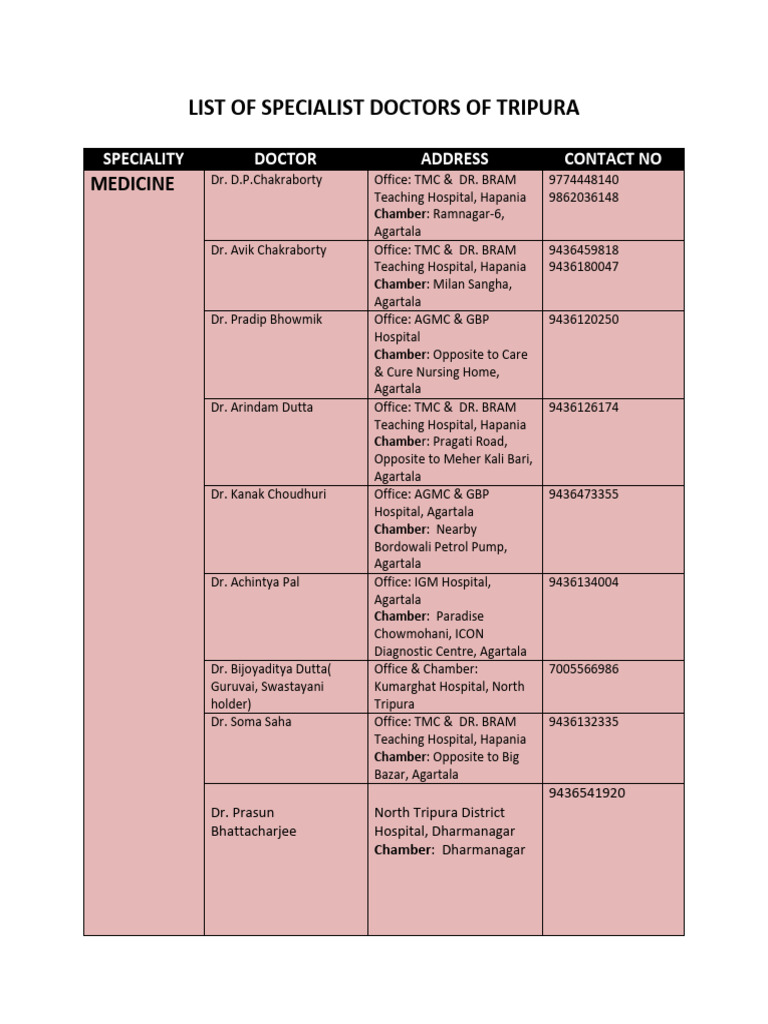 SPECIALITY DOCTORS | PDF | Health Care | Medical Specialties