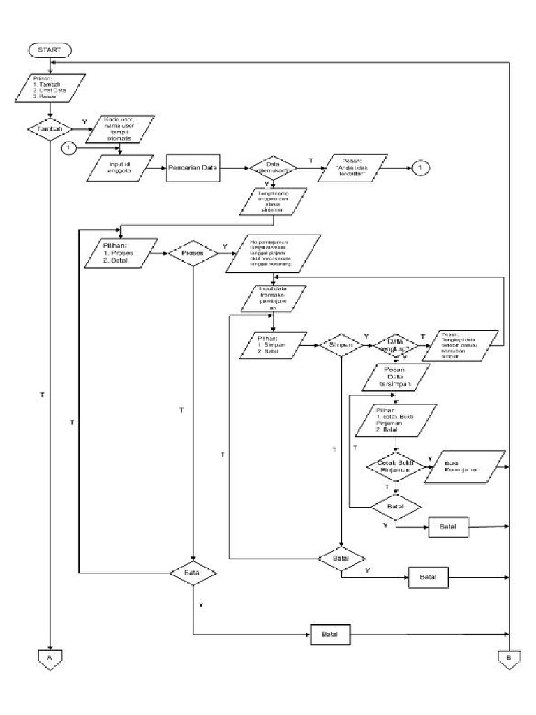Gambar 5 Flowchart Peminjaman | PDF