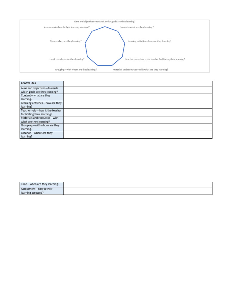 Key Elements of Effective Learning | PDF | Career & Growth | Self ...