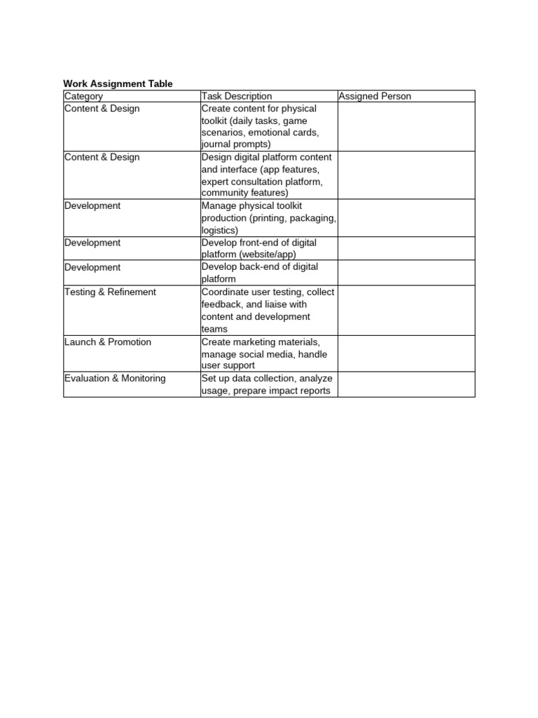 Assigned Chart | PDF