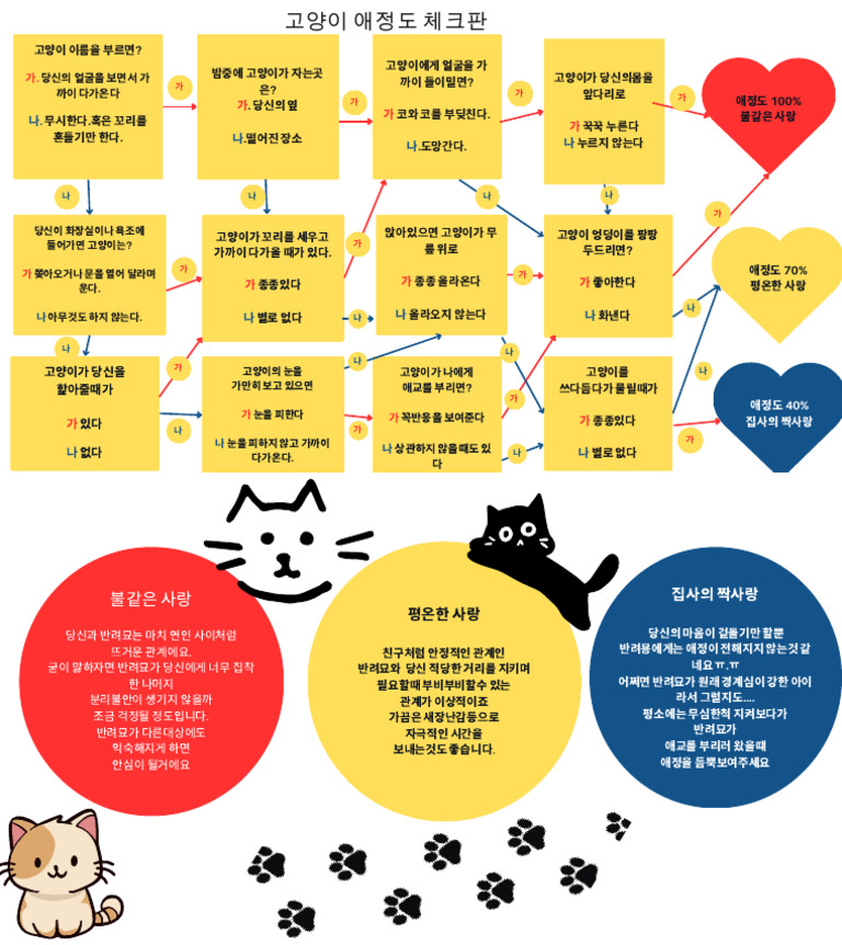 Meow | PDF