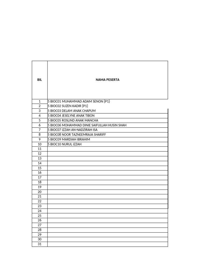 Penilaian Carta Pin Impian | PDF