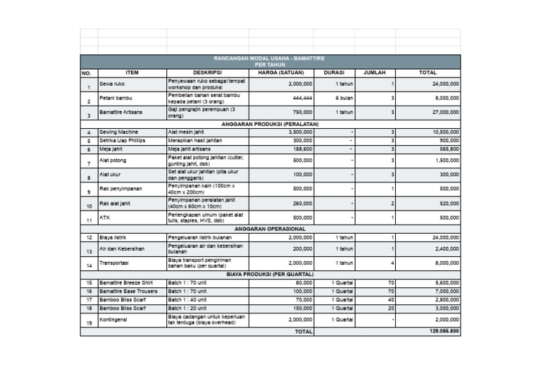 Contoh Table Modal Usaha (Bamattire) | PDF
