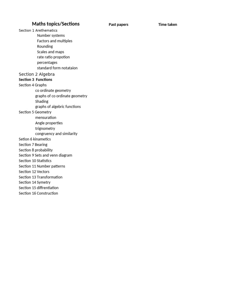Comprehensive Math Topics Guide | PDF | Teaching Methods & Materials ...