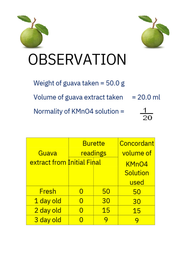 Observation: Weight of Guava Taken 50.0 G Volume of Guava Extract Taken ...