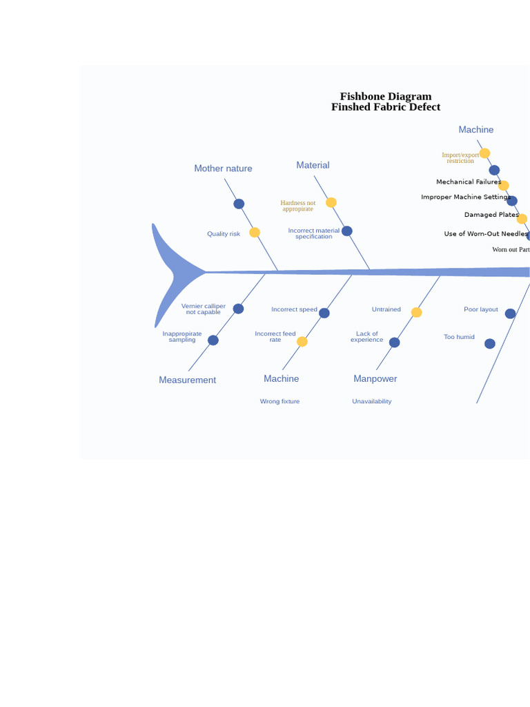 Diameter Out Of Specification Fishbone Diagram PDF