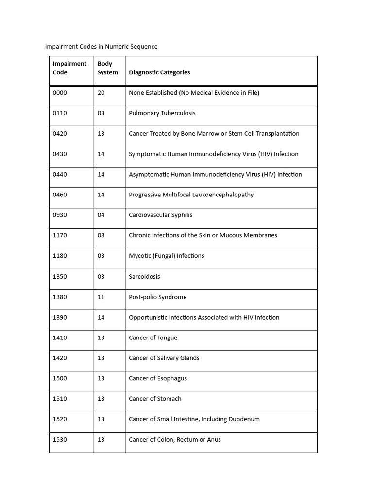Impairment codes in numeric sequence pdf cancer causes of death