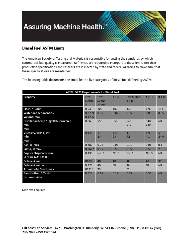 Diesel Limits | PDF | Technology & Engineering