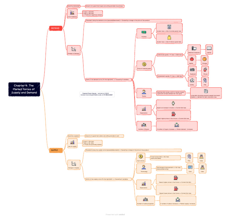 Chapter 4 Lecture S Notes Pdf Demand Business Economics
