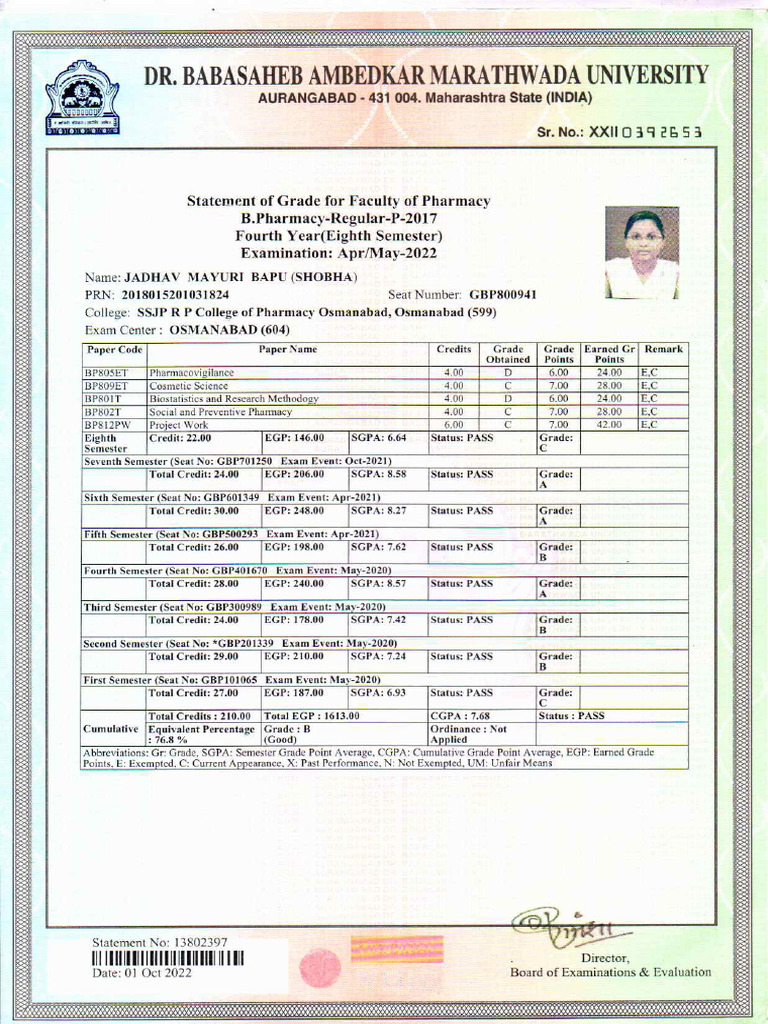 8 TH Sem Result | PDF