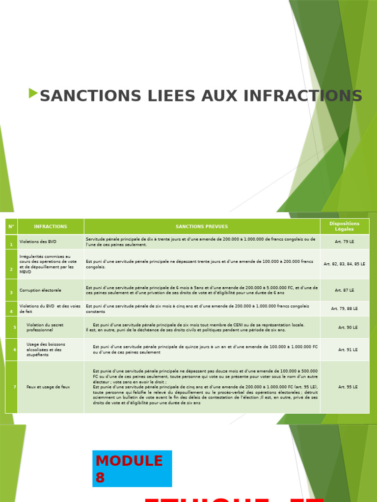 Sanctions pour infractions électorales | PDF | Justice | Crime et violence