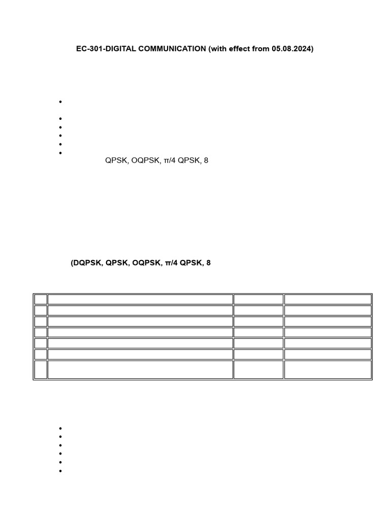Digital Modulation Schemes Overview | PDF | Modulation | Radio