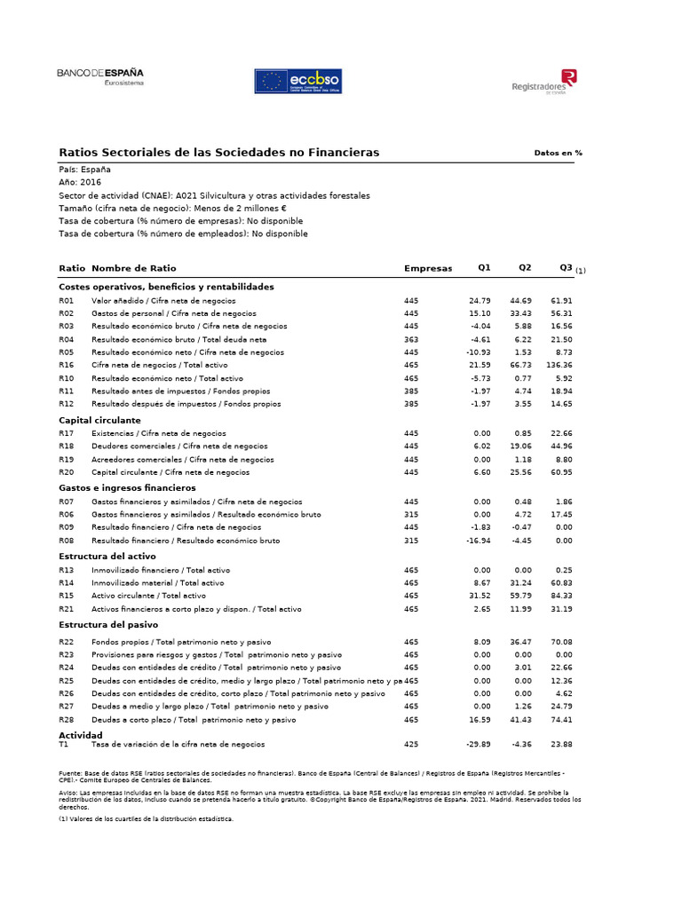 2016 A021 Bbii 20241102 | PDF | Negocios económicos | Dinero