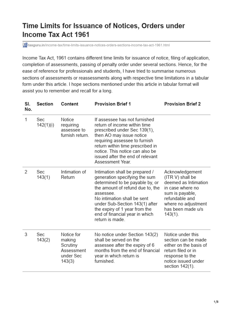 Time Limits For Issuance of Notices Orders Under Income Tax Act 1961 ...
